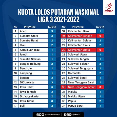 klasemen liga 3 indonesia 2023